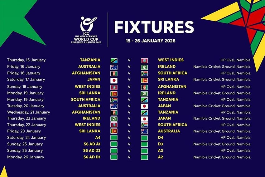 Overview 16 matches ICC Cricket Under-19 World Cup take place Windhoek Graphic Post Cricket Namibia's Facebook page