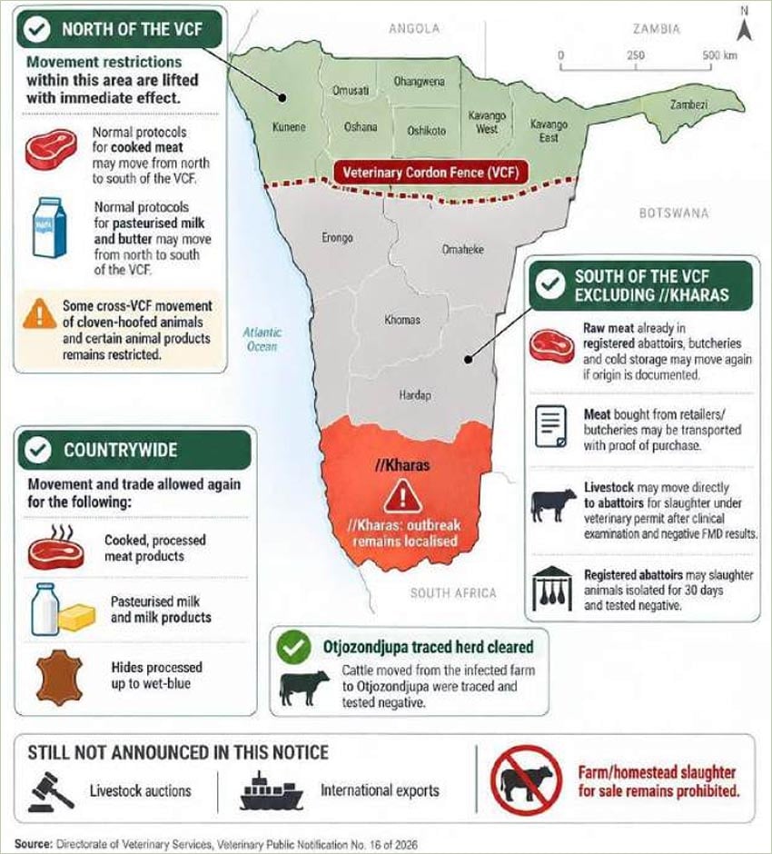 Overview of zones in Namibia for reopened and further restricted transport of meat and dairy products aim of measures is to limit foot-and-mouth disease FMD as far as possible to affected farm in south of Namibia Graphic Newsletter from Wildlife Vets Namibia